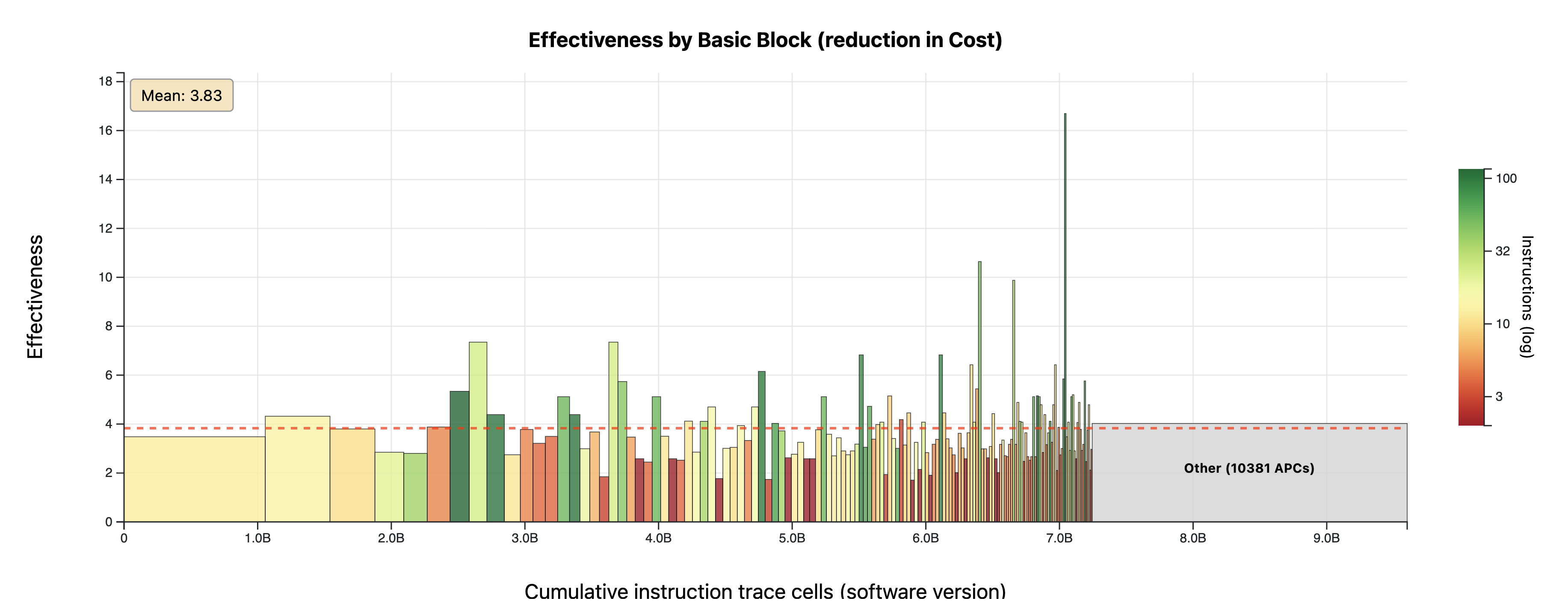 Autoprecompiles effectiveness plot