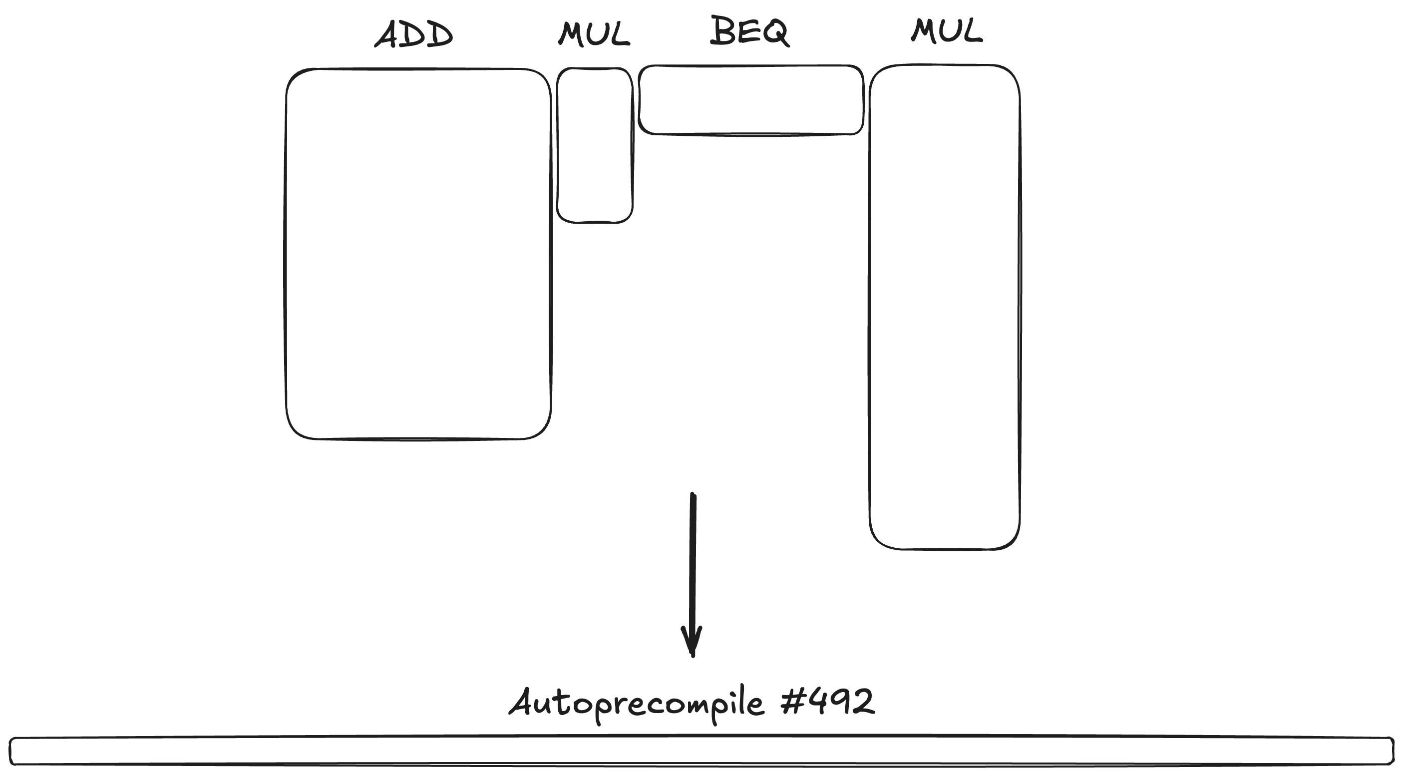 Autoprecompiles transformation